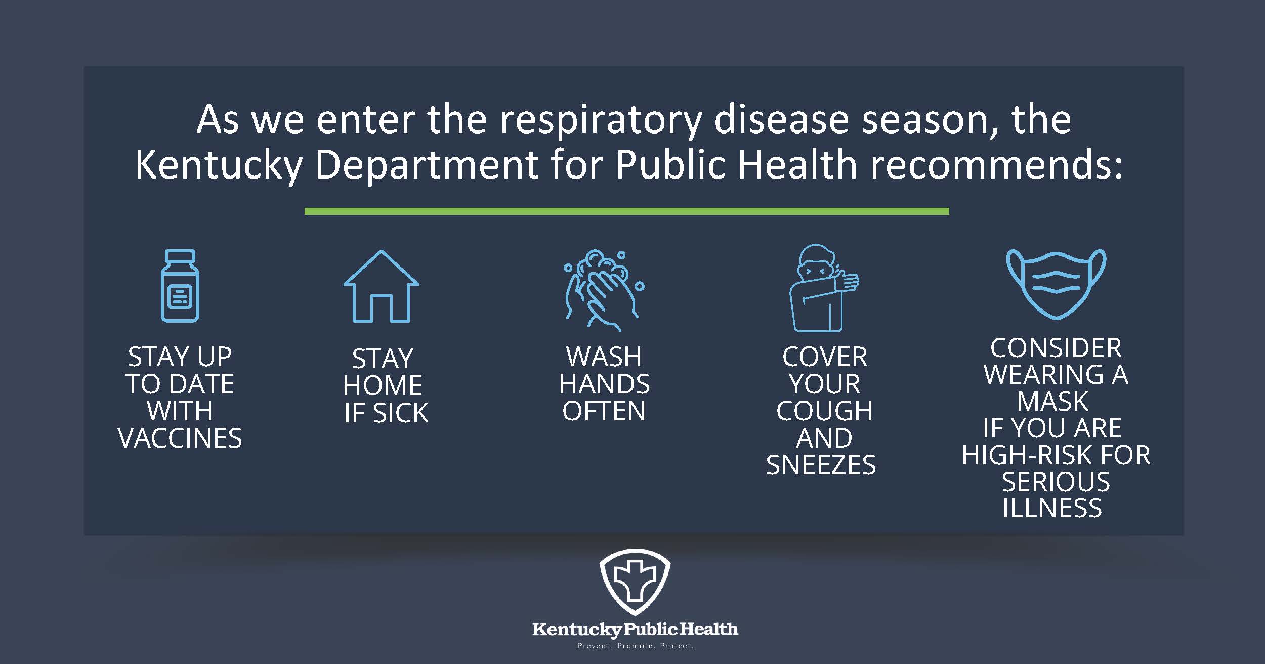 Respiratory Disease recommendations.